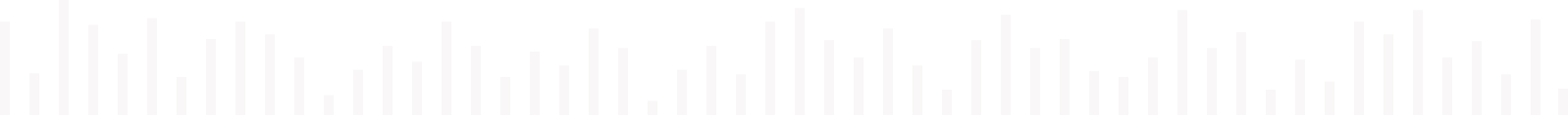 music meter